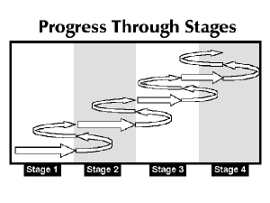 Progress Through Stages