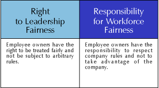 Organizational Fairness Rights and Responsibilities