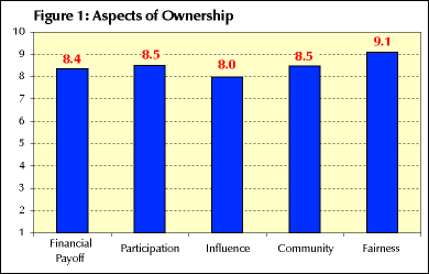 Figure 1: Aspects of Ownership