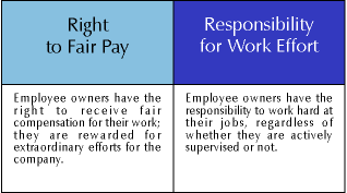 Work & Pay Rights and Responsibilities