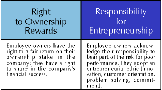 Entrepreneurship Rights and Responsibilities